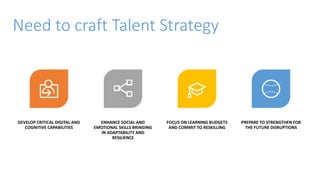 Need to craft Talent Strategy
DEVELOP CRITICAL DIGITAL AND
COGNITIVE CAPABILITIES
ENHANCE SOCIAL AND
EMOTIONAL SKILLS BRINGING
IN ADAPTABILITY AND
RESILIENCE
FOCUS ON LEARNING BUDGETS
AND COMMIT TO RESKILLING
PREPARE TO STRENGTHEN FOR
THE FUTURE DISRUPTIONS
 