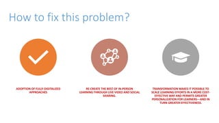 How to fix this problem?
ADOPTION OF FULLY DIGITALIZED
APPROACHES
RE-CREATE THE BEST OF IN-PERSON
LEARNING THROUGH LIVE VIDEO AND SOCIAL
SHARING.
TRANSFORMATION MAKES IT POSSIBLE TO
SCALE LEARNING EFFORTS IN A MORE COST-
EFFECTIVE WAY AND PERMITS GREATER
PERSONALIZATION FOR LEARNERS—AND IN
TURN GREATER EFFECTIVENESS.
 