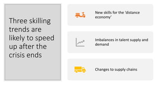Three skilling
trends are
likely to speed
up after the
crisis ends
New skills for the ‘distance
economy’
Imbalances in talent supply and
demand
Changes to supply chains
 