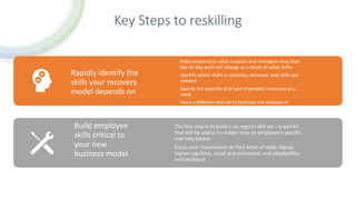 Key Steps to reskilling
Rapidly identify the
skills your recovery
model depends on
Quickly Identify Crucial Value Drivers
Roles required to value creation and reimagine how their
day-to-day work will change as a result of value shifts
Identify which shifts in activities, behavior, and skills are
needed.
Specify the quantity and type of people/ resources you
need.
Need a different skill set to facilitate the increase in
demand and customer expectations.
Build employee
skills critical to
your new
business model
The first step is to build a no-regrets skill set—a tool kit
that will be useful no matter how an employee’s specific
role may evolve.
Focus your investments on four kinds of skills: digital,
higher cognitive, social and emotional, and adaptability
and resilience
 