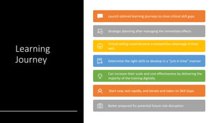 Learning
Journey
Launch tailored learning journeys to close critical skill gaps
Strategic planning after managing the immediate effects
Virtual selling could become a competitive advantage if done
well.
Determine the right skills to develop in a “just in time” manner
Can increase their scale and cost effectiveness by delivering the
majority of the training digitally.
Start now, test rapidly, and iterate and taken on Skill Gaps
Better prepared for potential future role disruption
 