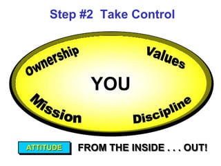 Step #2 Take Control




 Negative
                   YOU
world view




   ATTITUDE      FROM THE INSIDE . . . OUT!
 
