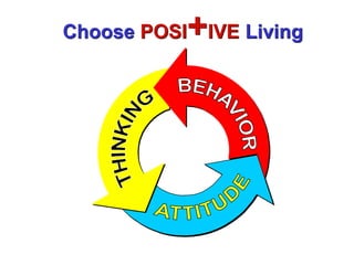 Choose POSI   +IVE Living
 