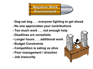 Negative Work
               Environment

- Dog eat dog . . . everyone fighting to get ahead
- No one appreciates your contributions
- Too much work . . . not enough help
- Deadlines are unrealistic
- Longer hours . . . additional work
- Budget Constraints
- Competition is eating us alive
- Poor management / direction
- Job insecurity
 