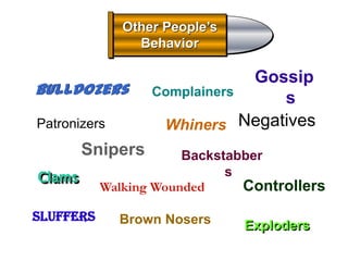 Other People’s
                Behavior

                              Gossip
Bulldozers        Complainers
                                 s
Patronizers        Whiners Negatives
        Snipers        Backstabber
Clams                        s
           Walking Wounded     Controllers
Sluffers      Brown Nosers     Exploders
 