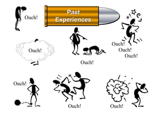 Past
    Ouch!       Experiences


                               Ouch!
        Ouch!                    Ouch!
                                    Ouch!
                       Ouch!



Ouch!



                   Ouch!       Ouch!
 