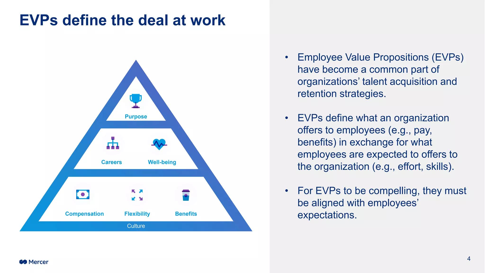 EVPs define the deal at work
Compensation Benefits
Careers Well-being
Purpose
Culture
Flexibility
• Employee Value Propositions (EVPs)
have become a common part of
organizations’ talent acquisition and
retention strategies.
• EVPs define what an organization
offers to employees (e.g., pay,
benefits) in exchange for what
employees are expected to offers to
the organization (e.g., effort, skills).
• For EVPs to be compelling, they must
be aligned with employees’
expectations.
4
 