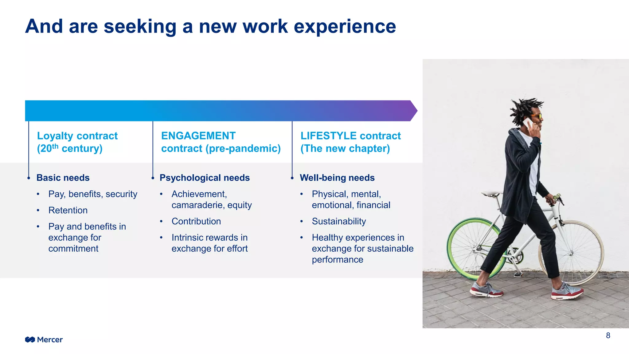 Basic needs
• Pay, benefits, security
• Retention
• Pay and benefits in
exchange for
commitment
Loyalty contract
(20th century)
Psychological needs
• Achievement,
camaraderie, equity
• Contribution
• Intrinsic rewards in
exchange for effort
ENGAGEMENT
contract (pre-pandemic)
Well-being needs
• Physical, mental,
emotional, financial
• Sustainability
• Healthy experiences in
exchange for sustainable
performance
LIFESTYLE contract
(The new chapter)
And are seeking a new work experience
8
 