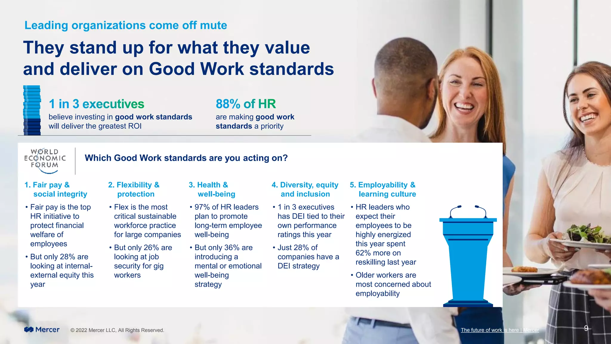 1. Fair pay &
social integrity
• Fair pay is the top
HR initiative to
protect financial
welfare of
employees
• But only 28% are
looking at internal-
external equity this
year
Which Good Work standards are you acting on?
2. Flexibility &
protection
• Flex is the most
critical sustainable
workforce practice
for large companies
• But only 26% are
looking at job
security for gig
workers
3. Health &
well-being
• 97% of HR leaders
plan to promote
long-term employee
well-being
• But only 36% are
introducing a
mental or emotional
well-being
strategy
4. Diversity, equity
and inclusion
• 1 in 3 executives
has DEI tied to their
own performance
ratings this year
• Just 28% of
companies have a
DEI strategy
5. Employability &
learning culture
• HR leaders who
expect their
employees to be
highly energized
this year spent
62% more on
reskilling last year
• Older workers are
most concerned about
employability
They stand up for what they value
and deliver on Good Work standards
Leading organizations come off mute
believe investing in good work standards
will deliver the greatest ROI
are making good work
standards a priority
© 2022 Mercer LLC, All Rights Reserved. The future of work is here | Mercer 9
 