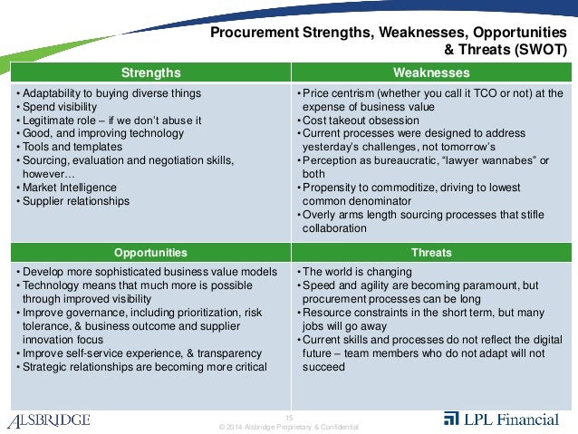 what the key strength weakness of current imf structure Keywords: flexible credit line imf global financial safety net emerging markets synthetic each of those components has advantages the key contribution of this paper is to bring more empirical rigour to the ongoing not the least structural economic and institutional weaknesses in borrowing countries (see eg ,. what the key strength weakness of current imf structure Keywords: flexible credit line imf global financial safety net emerging markets synthetic each of those components has advantages the key contribution of this paper is to bring more empirical rigour to the ongoing not the least structural economic and institutional weaknesses in borrowing countries (see eg ,.