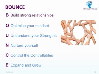 Confidential 12
BOUNCE
B Build strong relationships
O Optimise your mindset
U Understand your Strengths
N Nurture yourself
C Control the Controllables
E Expand and Grow
 