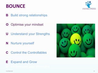 Confidential 13
BOUNCE
B Build strong relationships
O Optimise your mindset
U Understand your Strengths
N Nurture yourself
C Control the Controllables
E Expand and Grow
U Understand your Strengths
 