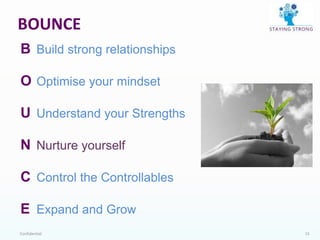Confidential 15
BOUNCE
B Build strong relationships
O Optimise your mindset
U Understand your Strengths
N Nurture yourself
C Control the Controllables
E Expand and Grow
 