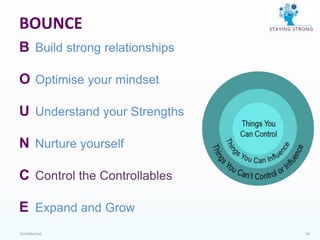 Confidential 16
BOUNCE
B Build strong relationships
O Optimise your mindset
U Understand your Strengths
N Nurture yourself
C Control the Controllables
E Expand and Grow
 