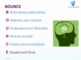 Confidential 17
BOUNCE
B Build strong relationships
O Optimise your mindset
U Understand your Strengths
N Nurture yourself
C Control the Controllables
E Expand and Grow
 