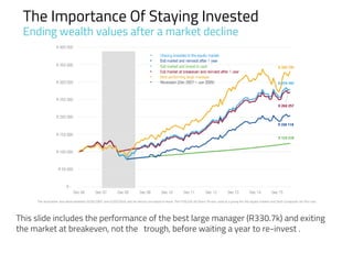 The Importance Of Staying Invested
Ending wealth values after a market decline
This slide includes the performance of the best large manager (R330.7k) and exiting
the market at breakeven, not the trough, before waiting a year to re-invest .
The illustration was done between 01/01/2007 and 31/07/2016 and all returns are based in Rand. The FTSE/JSE All Share TR was used as a proxy for the equity market and Stefi Composite for the cash.
 