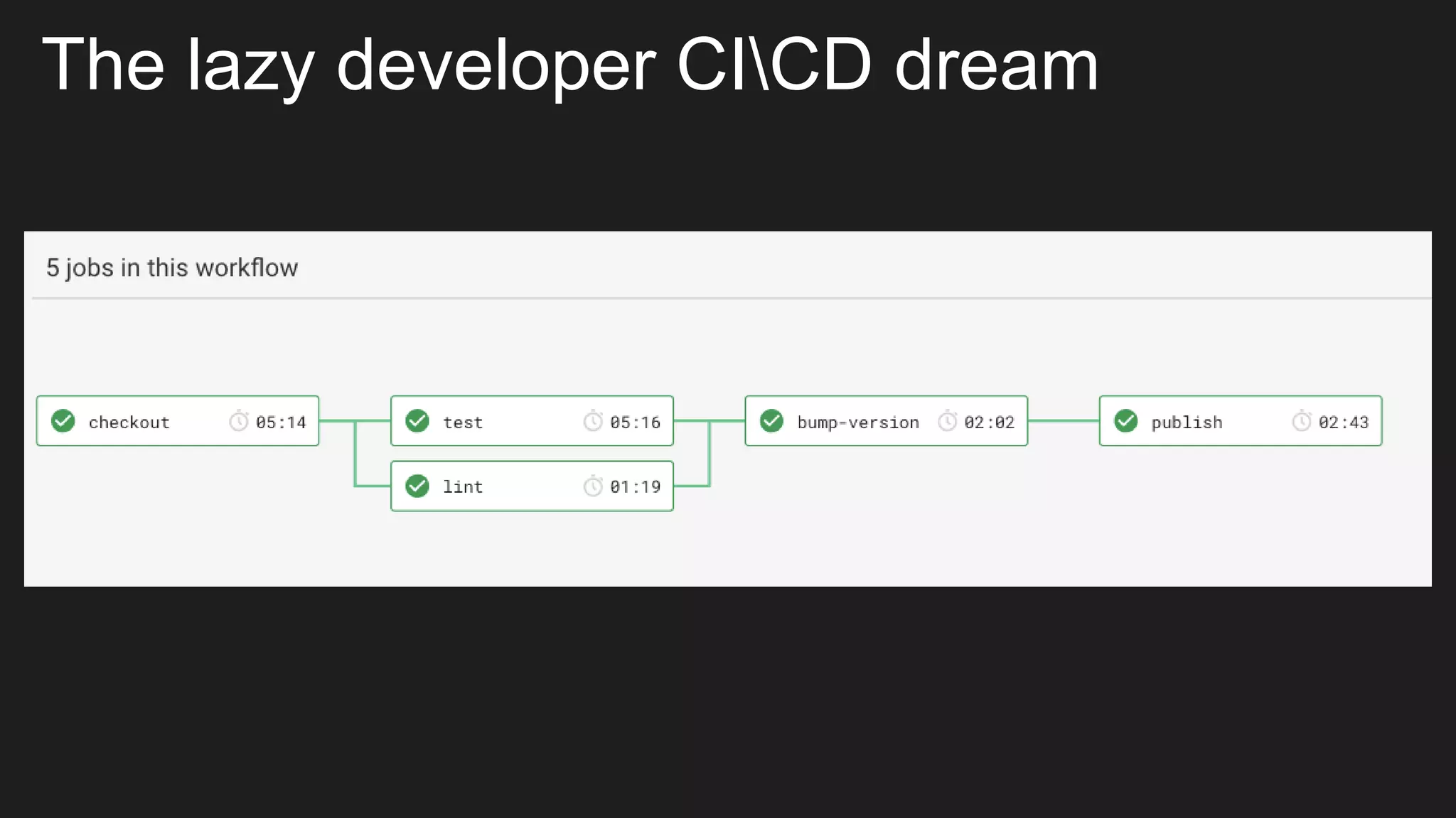 The lazy developer CICD dream
 