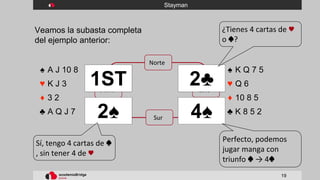 Stayman
19
Este
Oeste
Sur
1ST
Veamos la subasta completa
del ejemplo anterior:
Norte
♠️ K Q 7 5
♥️ Q 6
♦️ 10 8 5
♣️ K 8 5 2
2♣︎
♠️ A J 10 8
♥️ K J 3
♦️ 3 2
♣️ A Q J 7 2♠︎ 4♠︎
¿Tienes 4 cartas de ♥️
o ♠️?
Sí, tengo 4 cartas de ♠️
, sin tener 4 de ♥️
Perfecto, podemos
jugar manga con
triunfo ♠️ → 4♠️
 