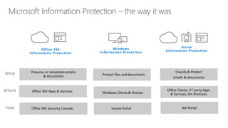 Office 365
Information Protection
Windows
Information Protection
Azure
Information Protection
What
Where
How
 