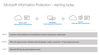 What
Where
How
Office 365
Information Protection
Windows
Information Protection
Azure
Information Protection
 
