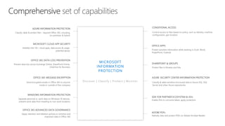 MICROSOFT CLOUD APP SECURITY
Visibility into 15k+ cloud apps, data access & usage,
potential abuse
AZURE SECURITY CENTER INFORMATION PROTECTION
Classify & label sensitive structured data in Azure SQL, SQL
Server and other Azure repositories
OFFICE APPS
Protect sensitive information while working in Excel, Word,
PowerPoint, Outlook
AZURE INFORMATION PROTECTION
Classify, label & protect files – beyond Office 365, including
on-premises & hybrid
OFFICE 365 DATA LOSS PREVENTION
Prevent data loss across Exchange Online, SharePoint Online,
OneDrive for Business
SHAREPOINT & GROUPS
Protect files in libraries and lists
OFFICE 365 ADVANCED DATA GOVERNANCE
Apply retention and deletion policies to sensitive and
important data in Office 365
ADOBE PDFs
Natively view and protect PDFs on Adobe Acrobat Reader
WINDOWS INFORMATION PROTECTION
Separate personal vs. work data on Windows 10 devices,
prevent work data from traveling to non-work locations
OFFICE 365 MESSAGE ENCRYPTION
Send encrypted emails in Office 365 to anyone
inside or outside of the company
CONDITIONAL ACCESS
Control access to files based on policy, such as identity, machine
configuration, geo location
Discover | Classify | Protect | Monitor
SDK FOR PARTNER ECOSYSTEM & ISVs
Enable ISVs to consume labels, apply protection
 