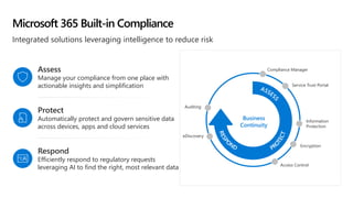 Microsoft 365 Built-in Compliance
Integrated solutions leveraging intelligence to reduce risk
Assess
Manage your compliance from one place with
actionable insights and simplification
Protect
Automatically protect and govern sensitive data
across devices, apps and cloud services
Respond
Efficiently respond to regulatory requests
leveraging AI to find the right, most relevant data
Compliance Manager
Information
Protection
Auditing
Business
Continuity
Service Trust Portal
Encryption
Access Control
eDiscovery
 