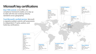 Microsoft key certifications
Over 1100 controls in the Office 365
compliance framework enable us to stay up
to date with the ever-evolving industry
standards across geographies.
Trust Microsoft’s verified services. Microsoft
is regularly audited, submits self-assessments
to independent 3rd party auditors, and
holds key certifications.
United States
CJIS
CSA CCM
DISA
FDA CFR Title 21 Part 11
FEDRAMP
FERPA
FIPS 140-2
FISMA
HIPAA/HITECH
HITRUST
IRS 1075
ISO/IEC 27001, 27018
MARS-E
NIST 800-171
Section 508 VPATs
SOC 1, 2
Argentina
Argentina PDPA
CSA CCM
IRAP (CCSL)
ISO/IEC 27001, 27018
SOC 1, 2
Spain
CSA CCM
ENISA IAF
EU Model Clauses
EU-U.S. Privacy Shield
ISO/IEC 27001, 27018
SOC 1, 2
Spain ENS
LOPD
United Kingdom
CSA CCM
ENISA IAF
EU Model Clauses
ISO/IEC 27001, 27018
NIST 800-171
SOC 1, 2, 3
UK G-Cloud
Japan
CSA CCM
CS Mark (Gold)
FISC
ISO/IEC 27001, 27018
Japan My Number Act
SOC 1, 2
Singapore
CSA CCM
ISO/IEC 27001, 27018
MTCS
SOC 1, 2
New Zealand
CSA CCM
ISO/IEC 27001, 27018
NZCC Framework
SOC 1, 2
Australia
CSA CCM
IRAP (CCSL)
ISO/IEC 27001, 27018
SOC 1, 2
European Union
CSA CCM
ENISA IAF
EU Model Clauses
EU-U.S. Privacy Shield
ISO/IEC 27001, 27018
SOC 1, 2,
China
China GB 18030
China MLPS
China TRUCS
 