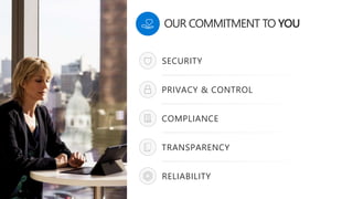 OUR COMMITMENT TO YOU
SECURITY
PRIVACY & CONTROL
COMPLIANCE
TRANSPARENCY
RELIABILITY
 