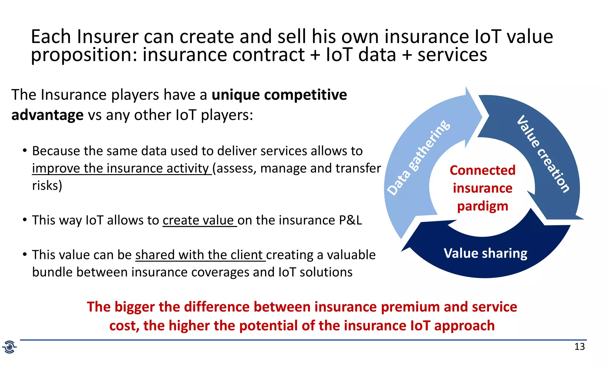 13
Each Insurer can create and sell his own insurance IoT value
proposition: insurance contract + IoT data + services
The Insurance players have a unique competitive
advantage vs any other IoT players:
• Because the same data used to deliver services allows to
improve the insurance activity (assess, manage and transfer
risks)
• This way IoT allows to create value on the insurance P&L
• This value can be shared with the client creating a valuable
bundle between insurance coverages and IoT solutions
Value sharing
Connected
insurance
pardigm
The bigger the difference between insurance premium and service
cost, the higher the potential of the insurance IoT approach
 