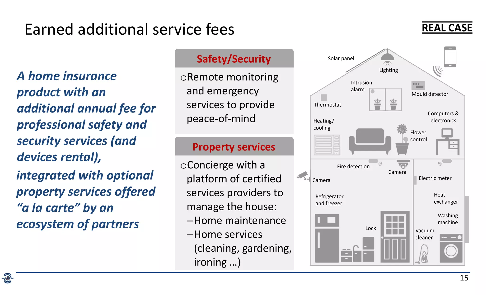 15
Earned additional service fees
A home insurance
product with an
additional annual fee for
professional safety and
security services (and
devices rental),
REAL CASE
Safety/Security
oRemote monitoring
and emergency
services to provide
peace-of-mind
Property services
oConcierge with a
platform of certified
services providers to
manage the house:
‒Home maintenance
‒Home services
(cleaning, gardening,
ironing …)
Solar panel
Lighting
Intrusion
alarm
Heating/
cooling
Thermostat
Flower
control
Computers &
electronics
Mould detector
Camera
Refrigerator
and freezer
Fire detection
Camera
Lock
Electric meter
Vacuum
cleaner
Washing
machine
Heat
exchanger
integrated with optional
property services offered
“a la carte” by an
ecosystem of partners
 