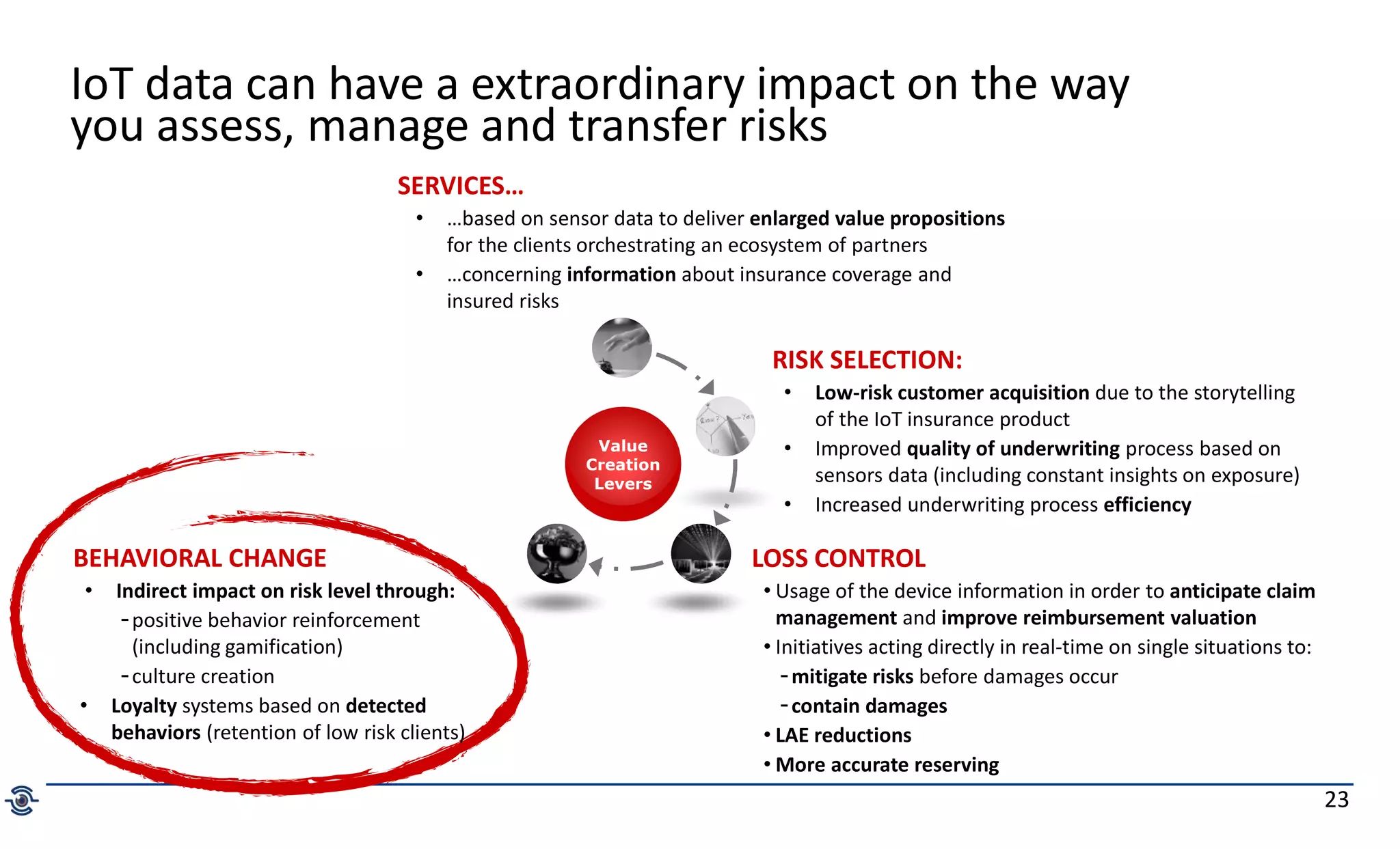 23
Value
Creation
Levers
IoT data can have a extraordinary impact on the way
you assess, manage and transfer risks
RISK SELECTION:
• Low-risk customer acquisition due to the storytelling
of the IoT insurance product
• Improved quality of underwriting process based on
sensors data (including constant insights on exposure)
• Increased underwriting process efficiency
BEHAVIORAL CHANGE
• Indirect impact on risk level through:
-positive behavior reinforcement
(including gamification)
-culture creation
• Loyalty systems based on detected
behaviors (retention of low risk clients)
LOSS CONTROL
• Usage of the device information in order to anticipate claim
management and improve reimbursement valuation
• Initiatives acting directly in real-time on single situations to:
-mitigate risks before damages occur
-contain damages
• LAE reductions
• More accurate reserving
SERVICES…
• …based on sensor data to deliver enlarged value propositions
for the clients orchestrating an ecosystem of partners
• …concerning information about insurance coverage and
insured risks
 
