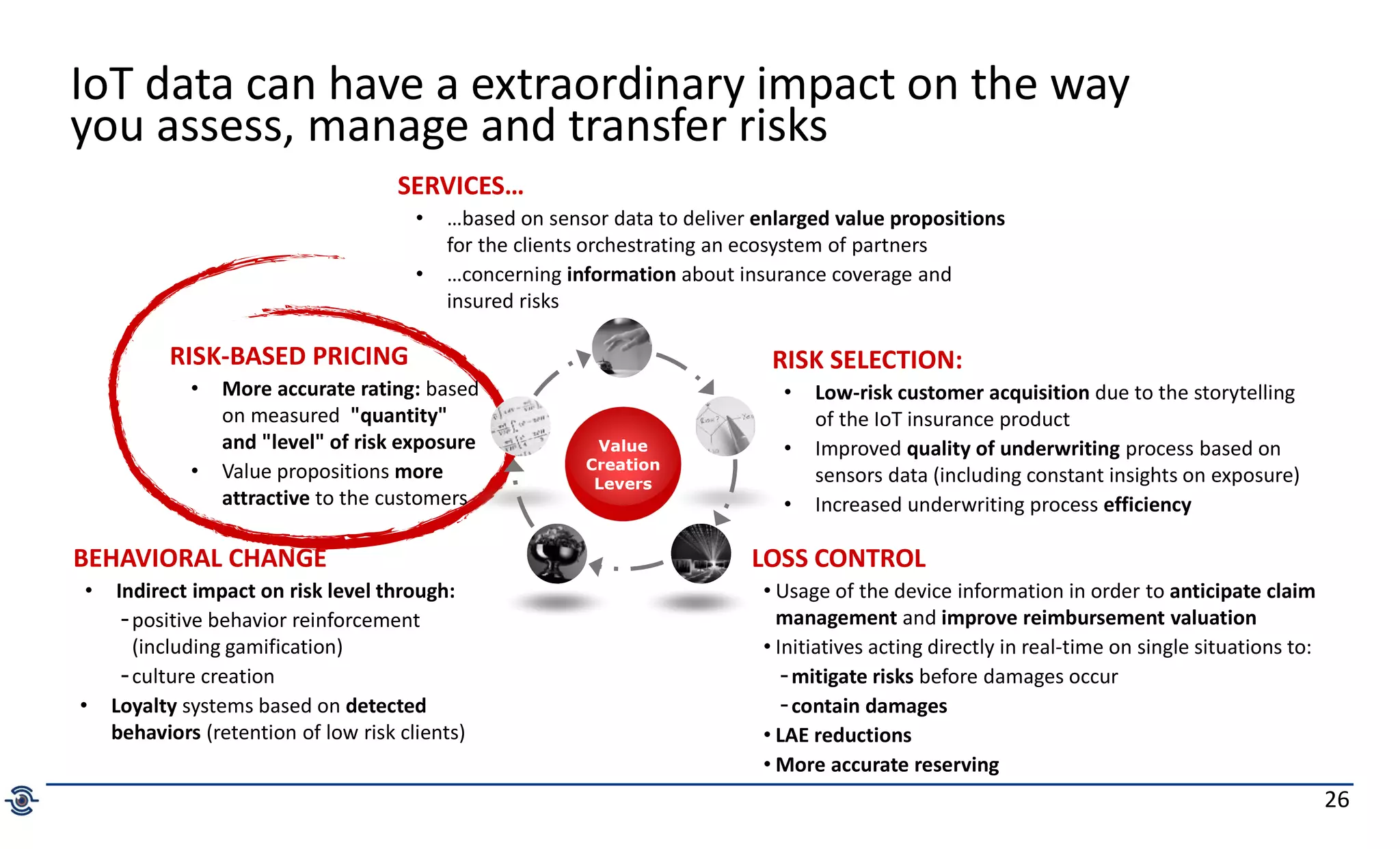 26
RISK SELECTION:
• Low-risk customer acquisition due to the storytelling
of the IoT insurance product
• Improved quality of underwriting process based on
sensors data (including constant insights on exposure)
• Increased underwriting process efficiency
RISK-BASED PRICING
• More accurate rating: based
on measured "quantity"
and "level" of risk exposure
• Value propositions more
attractive to the customers
BEHAVIORAL CHANGE
• Indirect impact on risk level through:
-positive behavior reinforcement
(including gamification)
-culture creation
• Loyalty systems based on detected
behaviors (retention of low risk clients)
LOSS CONTROL
• Usage of the device information in order to anticipate claim
management and improve reimbursement valuation
• Initiatives acting directly in real-time on single situations to:
-mitigate risks before damages occur
-contain damages
• LAE reductions
• More accurate reserving
Value
Creation
Levers
IoT data can have a extraordinary impact on the way
you assess, manage and transfer risks
SERVICES…
• …based on sensor data to deliver enlarged value propositions
for the clients orchestrating an ecosystem of partners
• …concerning information about insurance coverage and
insured risks
 