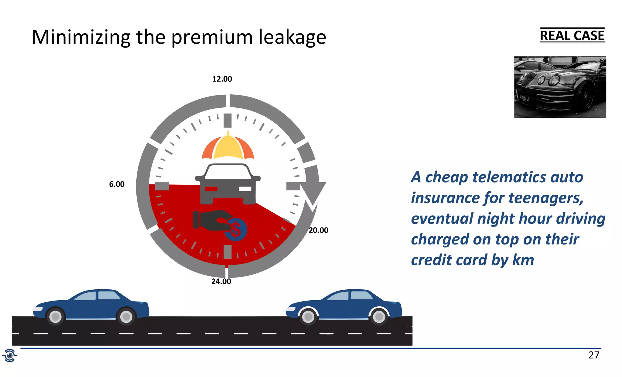 27
Minimizing the premium leakage
12.00
24.00
20.00
6.00
A cheap telematics auto
insurance for teenagers,
eventual night hour driving
charged on top on their
credit card by km
REAL CASE
 
