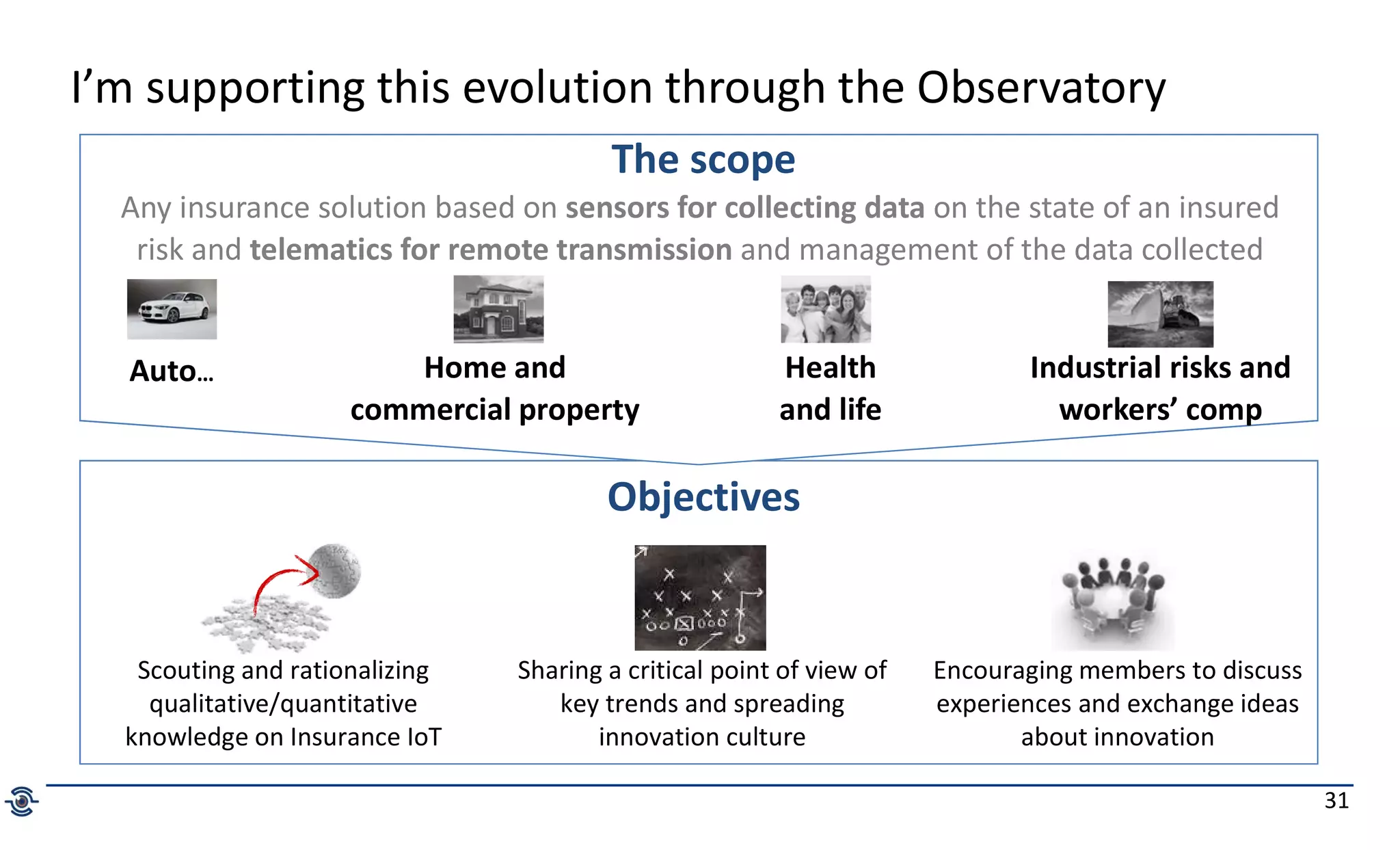 31
I’m supporting this evolution through the Observatory
Objectives
Scouting and rationalizing
qualitative/quantitative
knowledge on Insurance IoT
Sharing a critical point of view of
key trends and spreading
innovation culture
Encouraging members to discuss
experiences and exchange ideas
about innovation
The scope
Any insurance solution based on sensors for collecting data on the state of an insured
risk and telematics for remote transmission and management of the data collected
Health
and life
Industrial risks and
workers’ comp
Auto… Home and
commercial property
 
