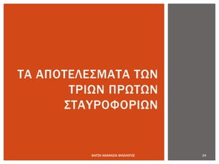 24ΦΑΤΣΗ ΑΘΑΝΑΣΙΑ ΦΙΛΟΛΟΓΟΣ
ΤΑ ΑΠΟΤΕΛΕΣΜΑΤΑ ΤΩΝ
ΤΡΙΩΝ ΠΡΩΤΩΝ
ΣΤΑΥΡΟΦΟΡΙΩΝ
 