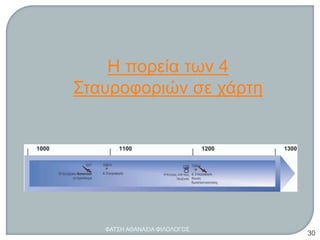 ΦΑΤΣΗ ΑΘΑΝΑΣΙΑ ΦΙΛΟΛΟΓΟΣ
30
Η πορεία των 4
Σταυροφοριών σε χάρτη
 