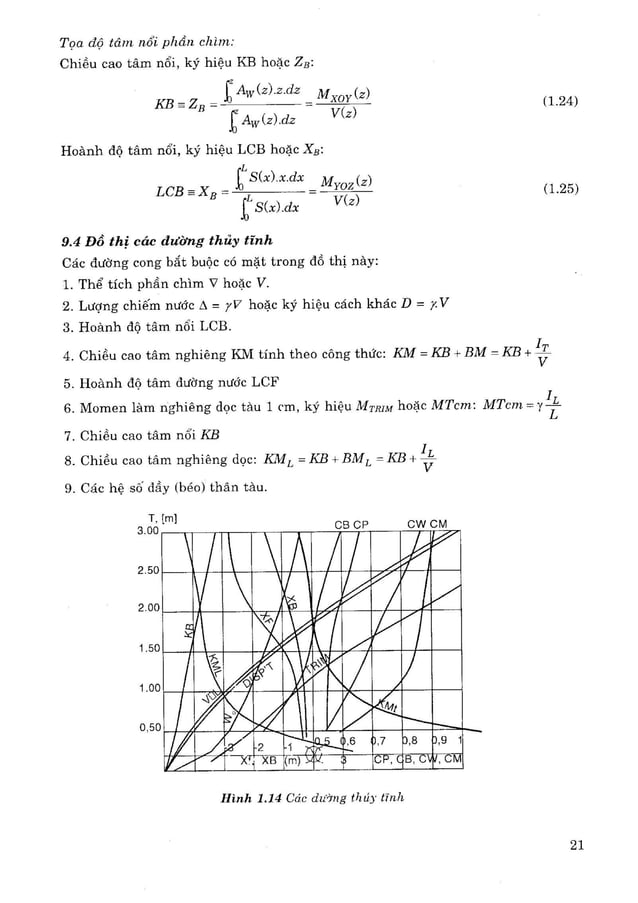 Sổ tay thiết kế tàu thuỷ, Trần Công Nghị, 2011.pdf