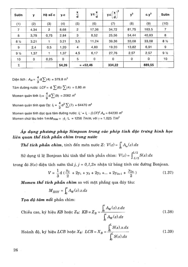 Sổ tay thiết kế tàu thuỷ, Trần Công Nghị, 2011.pdf