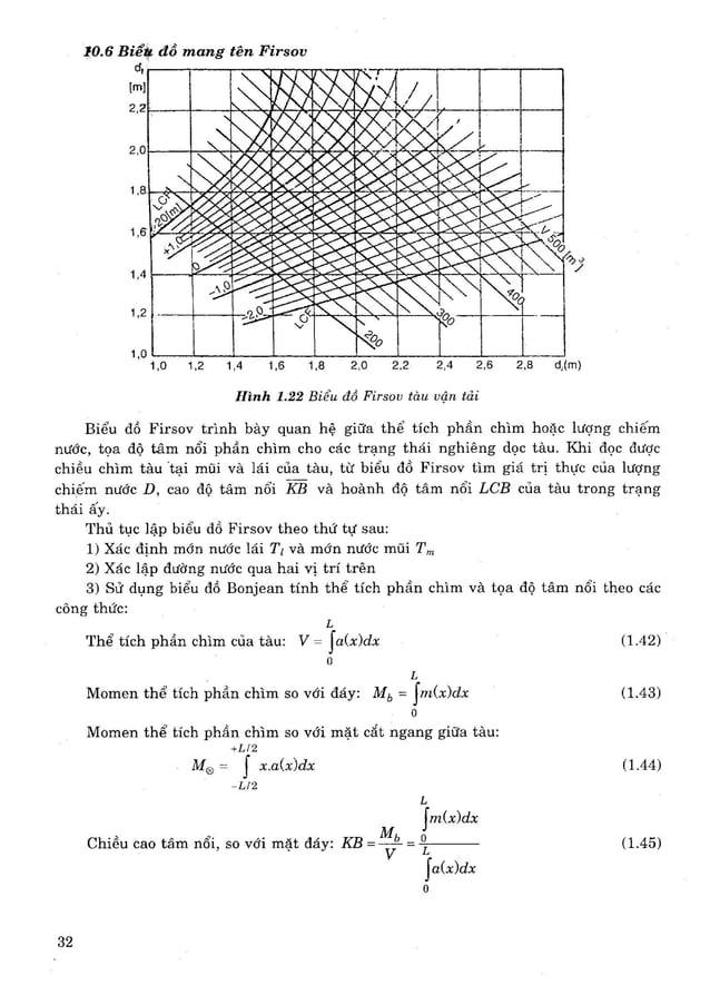 Sổ tay thiết kế tàu thuỷ, Trần Công Nghị, 2011.pdf