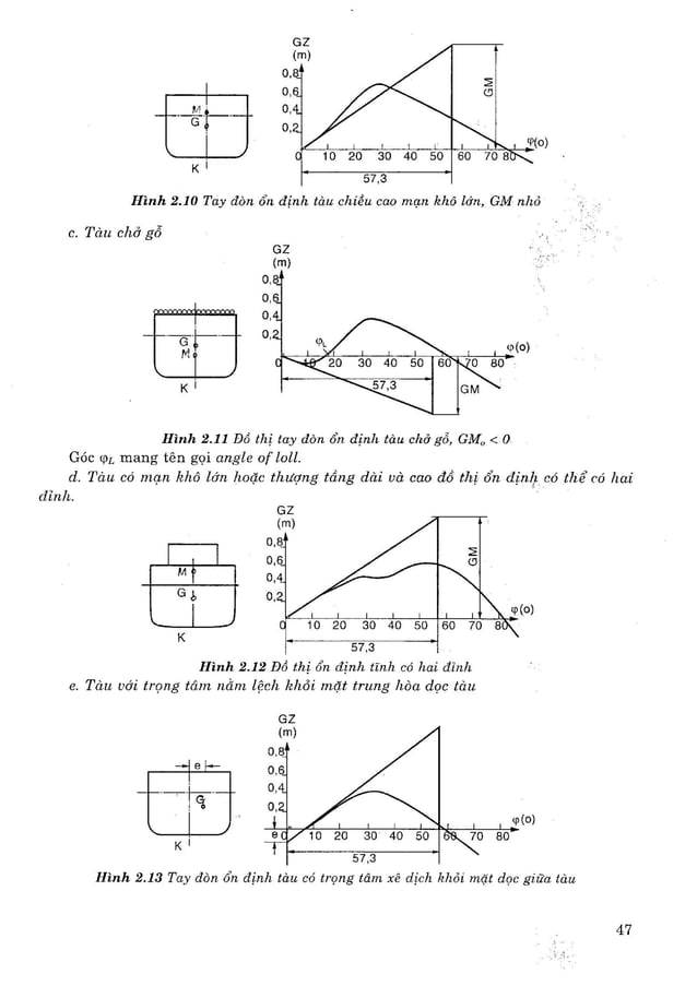 Sổ tay thiết kế tàu thuỷ, Trần Công Nghị, 2011.pdf