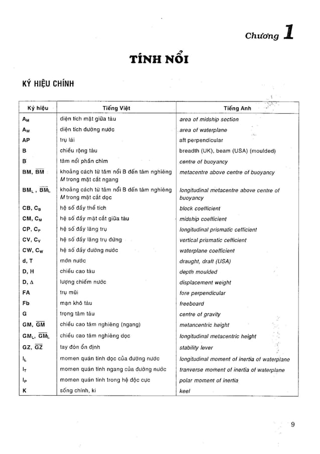 Sổ tay thiết kế tàu thuỷ, Trần Công Nghị, 2011.pdf | Free Download