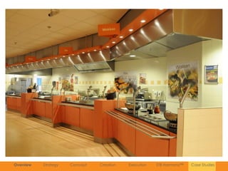 Overview   Strategy   Concept   Creation   Execution   STB Harmony™   Case Studies
 