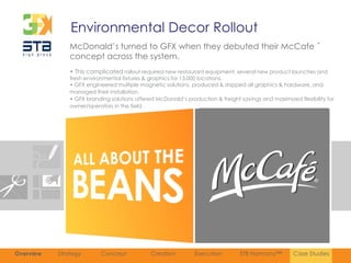 Environmental Decor Rollout
               McDonald‟s turned to GFX when they debuted their McCafe´
               concept across the system.
               • This complicated rollout required new restaurant equipment, several new product launches and
               fresh environmental fixtures & graphics for 13,000 locations.
               • GFX engineered multiple magnetic solutions, produced & shipped all graphics & hardware, and
               managed their installation.
               • GFX branding solutions offered McDonald‟s production & freight savings and maximized flexibility for
               owner/operators in the field .




Overview   Strategy        Concept            Creation         Execution        STB Harmony™         Case Studies
 