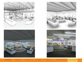 Overview   Strategy   Concept   Creation   Execution   STB Harmony™   Case Studies
 