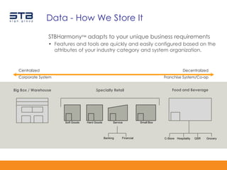 Data - How We Store It

                 STBHarmony™ adapts to your unique business requirements
                 • Features and tools are quickly and easily configured based on the
                   attributes of your industry category and system organization.


  Centralized                                                                                     Decentralized
  Corporate System                                                                   Franchise System/Co-op


Big Box / Warehouse                      Specialty Retail                                 Food and Beverage




                       Soft Goods   Hard Goods         Service           Small Box




                                                 Banking     Financial               C-Store Hospitality   QSR   Grocery
 