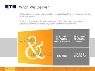 What We Deliver
            STB produces graphics, fleetmarking and displays for every segment of the
            retail landscape.

            We can be seen locally, nationally and internationally in restaurants,
            specialty retailers, C-stores, big boxes and financial centers.




                                                   SPECIALTY          SPECIALTY
                                                   RETAILERS-         RETAILERS-
            DISPLAYS                            HARD & SOFT GOODS       SERVICES




                       GRAPHICS                     BIG BOX
                                                                       FOOD &
                                                                      BEVERAGE




Overview   Strategy   Concept      Creation     Execution   STB Harmony™    Case Studies
 