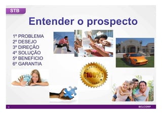 STB




     1º PROBLEMA
     2º DESEJO
     3º DIREÇÃO
     4º SOLUÇÃO
     5º BENEFICIO
     6º GARANTIA




19                  19
 