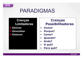 Não é possív el
exibir esta
imagem no
momento.




                  STB




                           Crenças             Crenças
                          Limitadoras        Possibilitadoras
                        Eliminar        •   Incluir
                        Generalizar     •   Porque?
                        Distorcer       •   Como?
                                        •   Quando?
                                        •   Onde?
                                        •   O quê?
                                        •   Para quê?

          47                                                    47
 