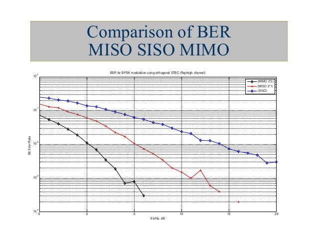 performance evaluation of orthogonal space time block In the third block, the design was identical to the second block, with the exception that feedback was removed, to allow participants to practice time production in a condition similar to the one in experimental trials. performance evaluation of orthogonal space time block In the third block, the design was identical to the second block, with the exception that feedback was removed, to allow participants to practice time production in a condition similar to the one in experimental trials.