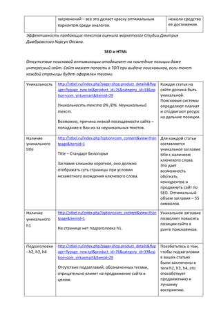 загрязнений – все это делает краску оптимальным
вариантом среди аналогов.
нежели средство
ее достижения.
Эффективность продающих текстов оценила маркетолог Студии Дмитрия
Димбровского Корсун Оксана.
SEO и HTML
Отсутствие поисковой оптимизации отодвигает на последние позиции даже
интересный сайт. Сайт может попасть в ТОП при выдаче поисковиков, если текст
каждой страницы будет оформлен тегами.
Уникальность http://stbel.ru/index.php?page=shop.product_details&flyp
age=flypage_new.tpl&product_id=76&category_id=33&op
tion=com_virtuemart&Itemid=29
Уникальность текста 0% /0%. Неуникальный
текст.
Возможно, причина низкой посещаемости сайта –
попадание в бан из-за неуникальных текстов.
Каждая статья на
сайте должна быть
уникальной.
Поисковые системы
определяют плагиат
и отодвигают ресурс
на дальние позиции.
Наличие
уникального
title
http://stbel.ru/index.php?option=com_content&view=fron
tpage&Itemid=1
Title – Стандарт Белогорья
Заглавие слишком короткое, оно должно
отображать суть страницы при условии
незаметного вхождения ключевого слова.
Для каждой статьи
составляется
уникальное заглавие
title с наличием
ключевого слова.
Это дает
возможность
обогнать
конкурентов и
продвинуть сайт по
SEO. Оптимальный
объем заглавия – 55
символов.
Наличие
уникального
h1
http://stbel.ru/index.php?option=com_content&view=fron
tpage&Itemid=1
На странице нет подзаголовка h1.
Уникальное заглавие
позволяет повысить
позиции сайта в
ранге поисковиков.
Подзаголовки
- h2, h3, h4
http://stbel.ru/index.php?page=shop.product_details&flyp
age=flypage_new.tpl&product_id=76&category_id=33&op
tion=com_virtuemart&Itemid=29
Отсутствие подзаглавий, обозначенных тегами,
отрицательно влияет на продвижение сайта в
целом.
Позаботьтесь о том,
чтобы подзаголовки
в ваших статьях
были заключены в
теги h2, h3, h4, это
способствует
продвижению и
лучшему
восприятию.
 